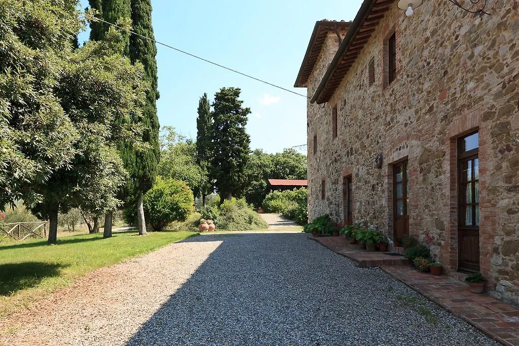 Agriturismo Cignan Rosso Villa Castellina in Chianti Italy